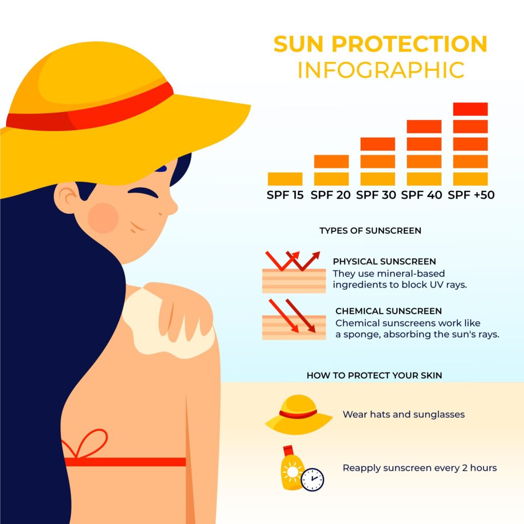 Sun Protection, how to remove tan from body
